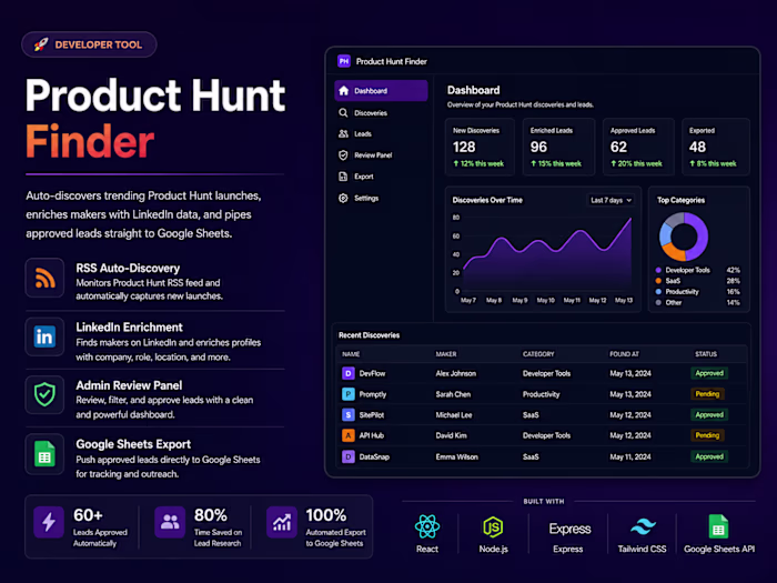Product Hunt Finder Web Application