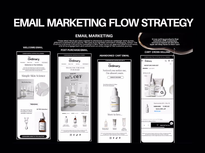Email Marketing Strategy for The Ordinary