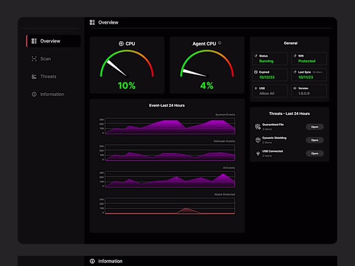 Desktop App Provides end to end Cybersecurity Solution