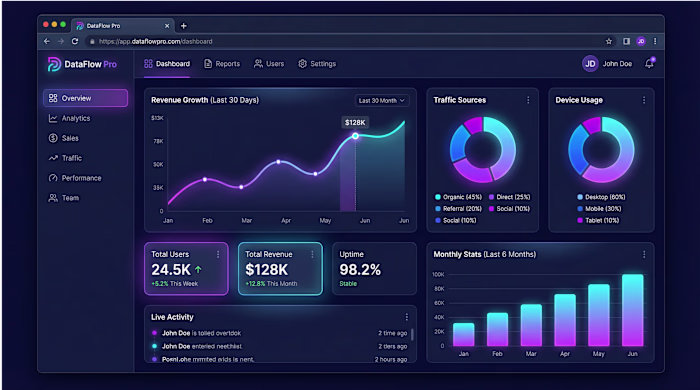 SaaS Analytics Dashboard