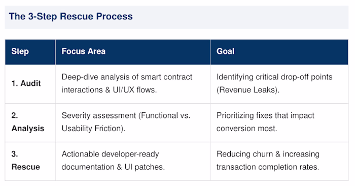 This framework outlines my proprietary