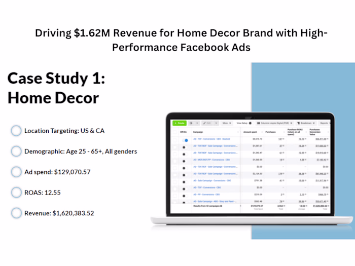 Driving $1.62M Revenue for Home Decor Brand with Marketing
