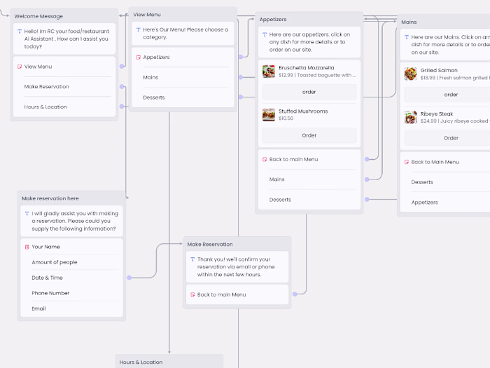 Created Chatbot assistant for a