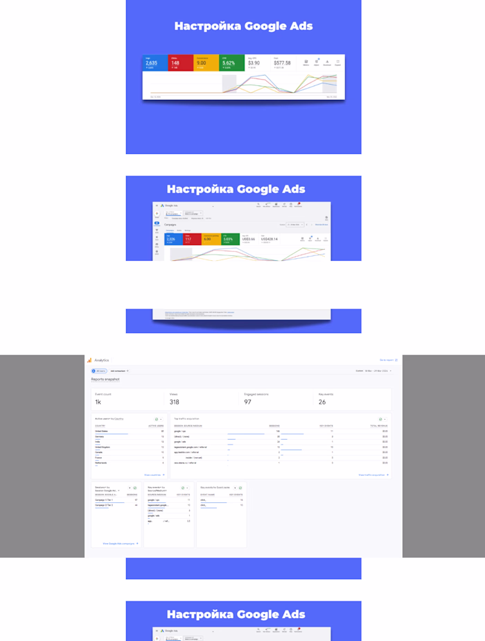 Paid Search Campaign Optimization &