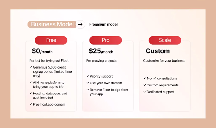 Pitch Deck Design For Floot
