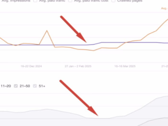 389% Increase in Organic Traffic
richardwilli124
