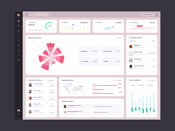 eCommerce Admin Dashboard