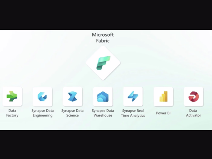 End-to-End Microsoft Fabric Development