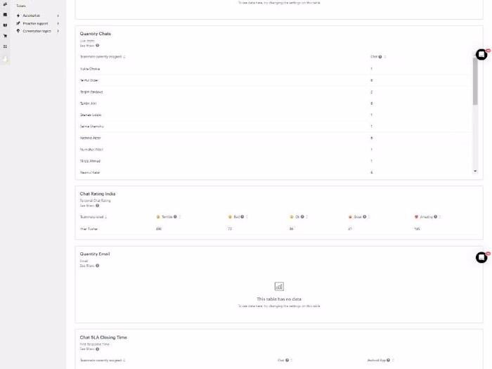 Customer Feedback Analysis and Process Improvement