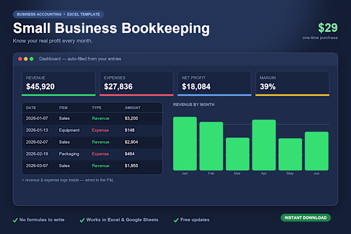 Small Business Bookkeeping — P&L System