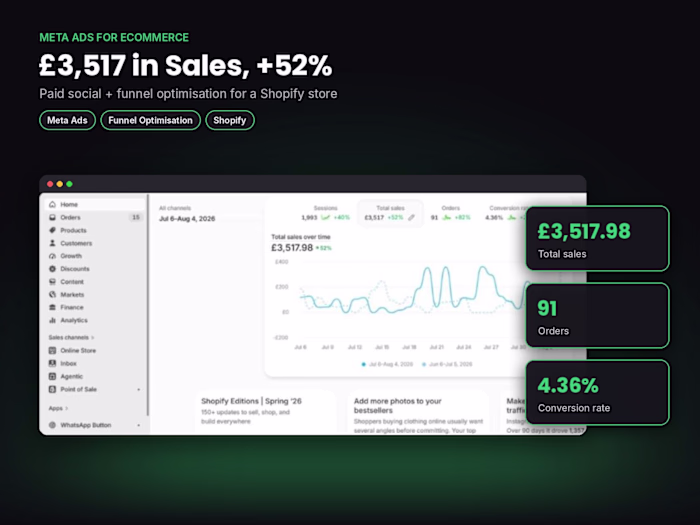 £3,517 in Sales, +52% | Meta Ads + Funnel Optimisation