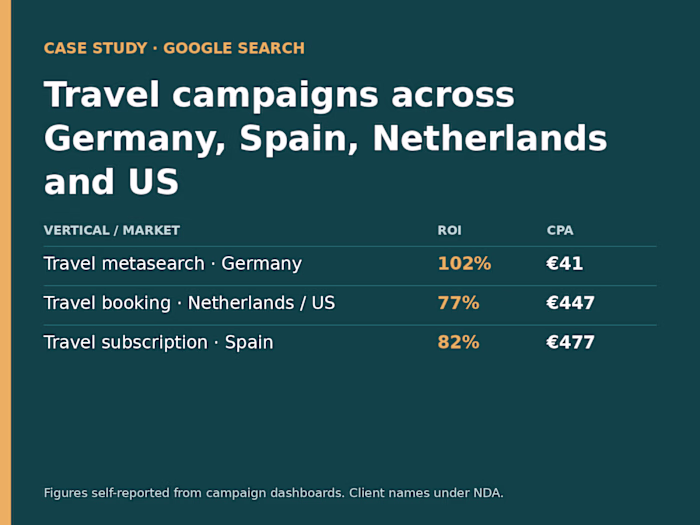 Google Search: EU travel campaigns