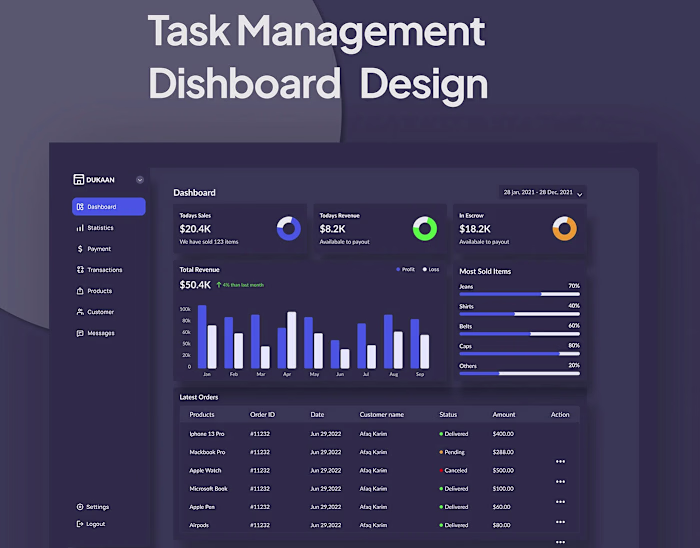 Task Management Dishboard Design