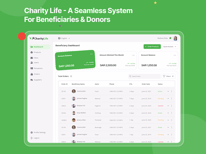 Charity System