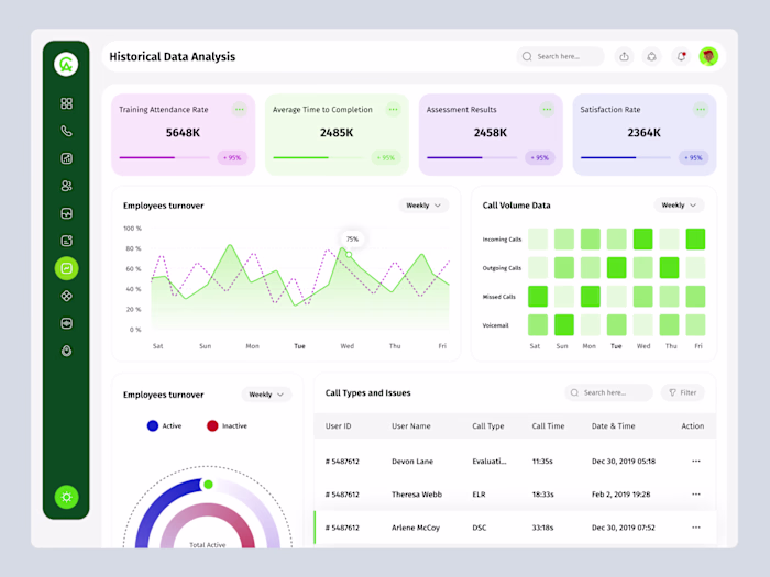 Dashboard UI/UX Design
