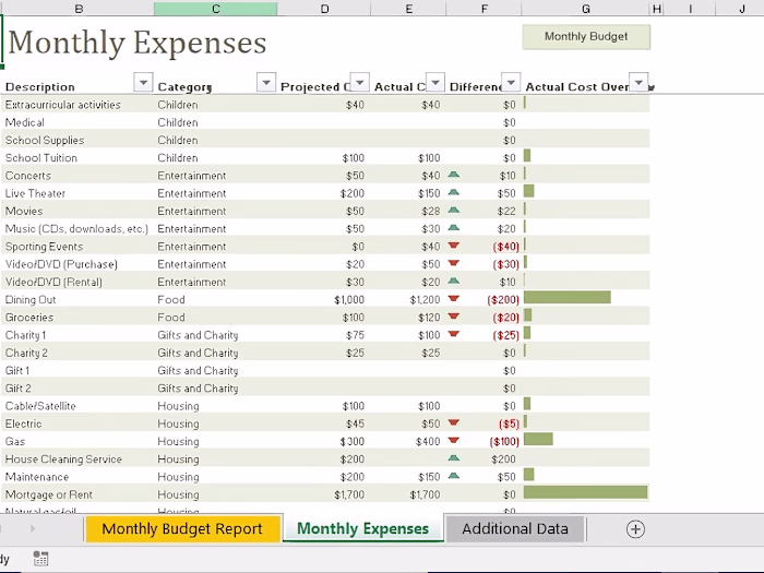 Delivered expense vs actual tracker for a client