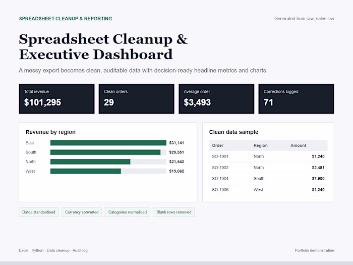 Interactive Excel Dashboard from Raw Data