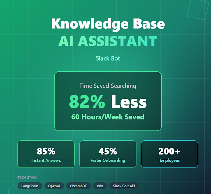 Enterprise RAG Chatbot for Knowledge Management