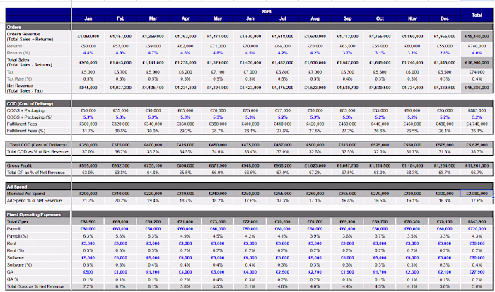 I automate manual reporting and