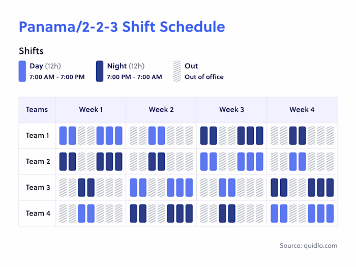 The Panama Shift Schedule Explained