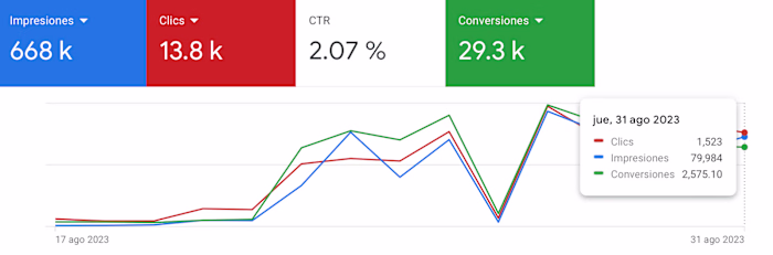 Paid Media - Google Ads - Lead Generation