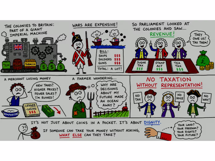 The American Revolution - Animated Visual Explainer