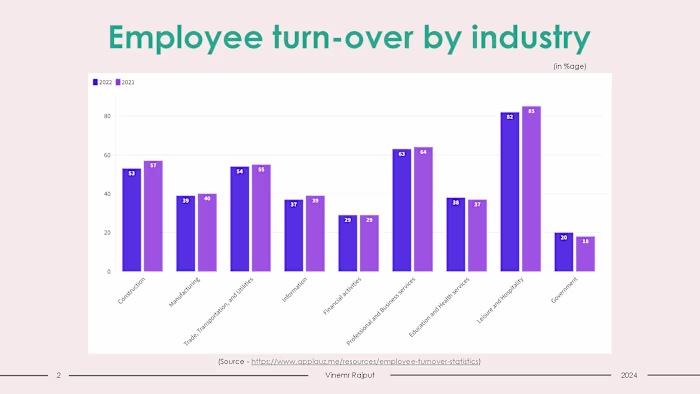 OVERVIEW OF THE EMPLOYEE INCENTIVIZATION MARKET