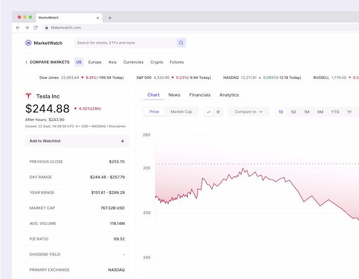 MarketWatch | Financial Information Website Design