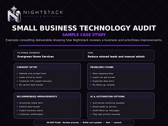 Created a sample small-business technology
