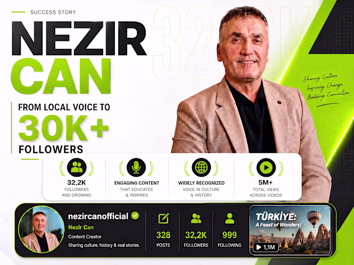 Social Media Personal Branding