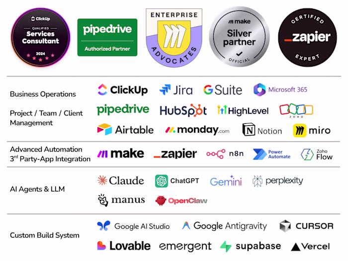Helping Businesses to Grow with Scalable & Automated Systems!🚀