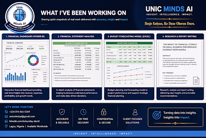Financial Dashboard & Data Insights

Financial