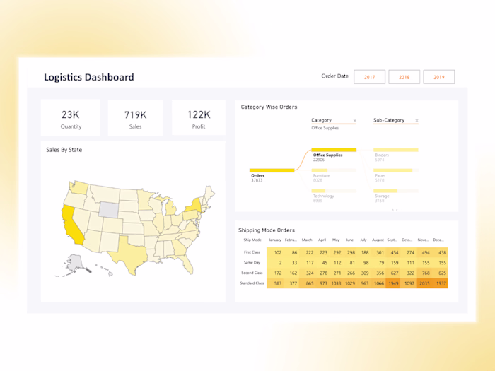 LOGISTICS DASHBOARD