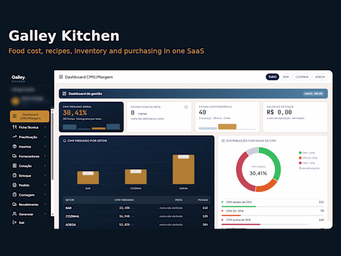 Galley Kitchen: a SaaS module