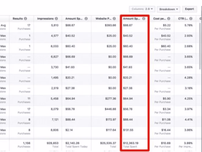 Facebook Ads for Ecommerce Store