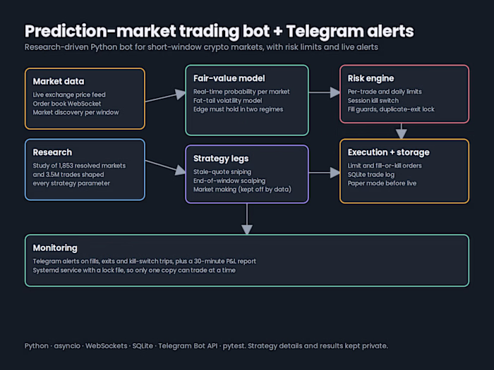 A Python bot for short-window