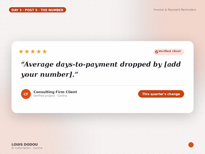 Average days-to-payment dropped by.
Same clients,