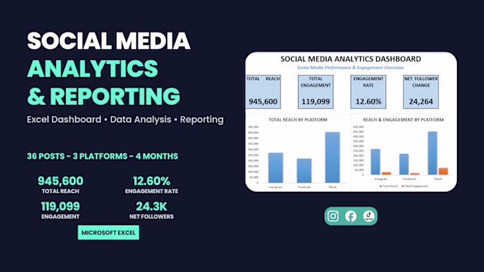 Social Media Analytics & Reporting Dashboard