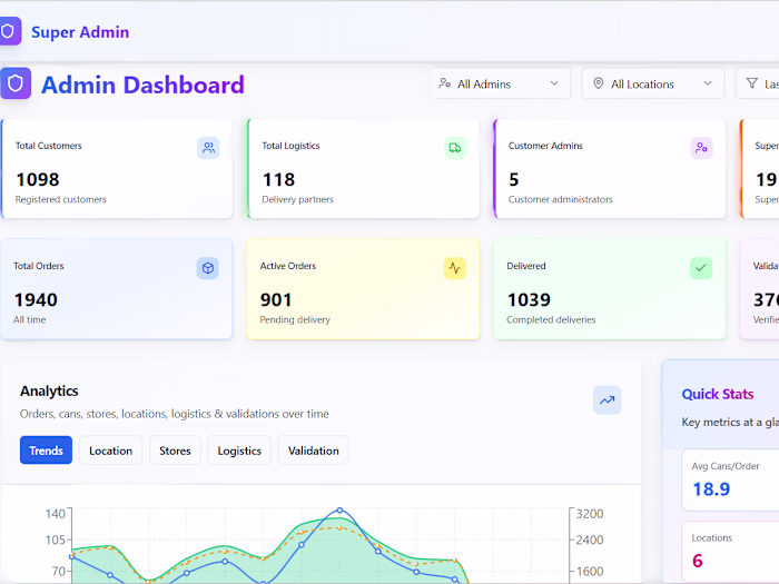 Multi-Tenant SaaS Platform with Shopify App Integrations A m...