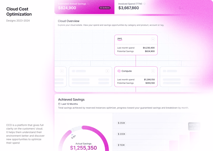 UX/UI for Cloud Cost Tool That Drove $1M+ Revenue