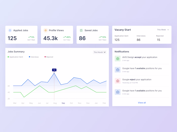 Job Admin Dashboard Desing: Analytics UX