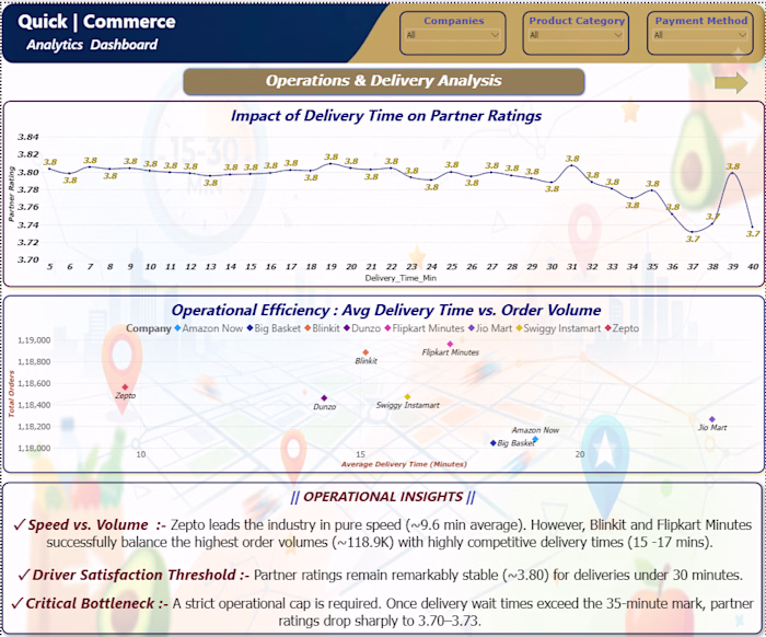 Analyzed 853,824+ orders across 8