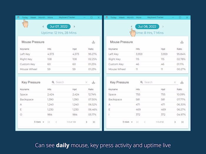 Keypress statistics app for tracking employee engagement to desk