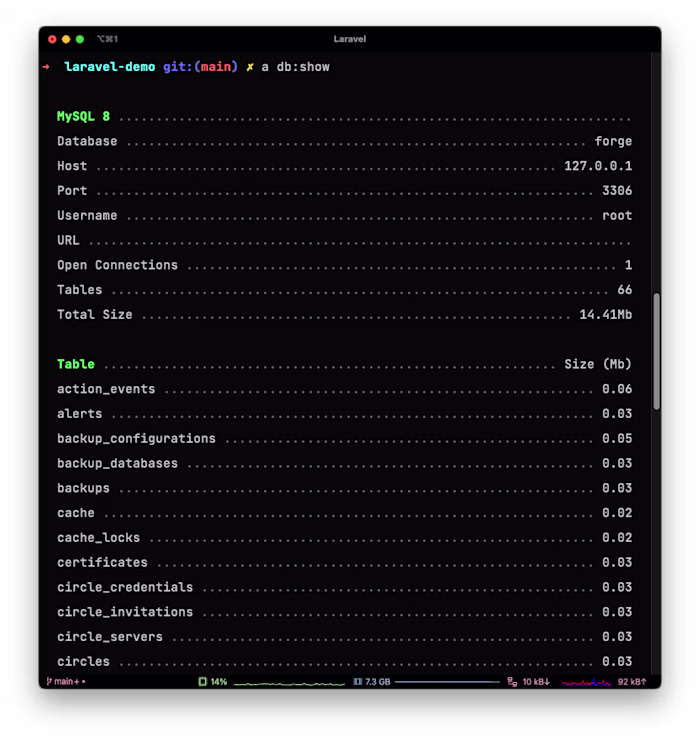 Full set of demo-data for Laravel SaaS application