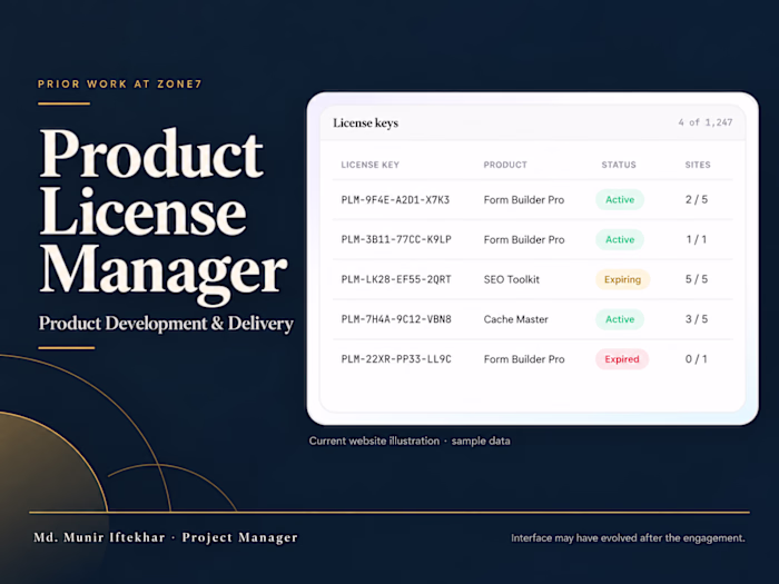 Product License Manager | Development & Delivery