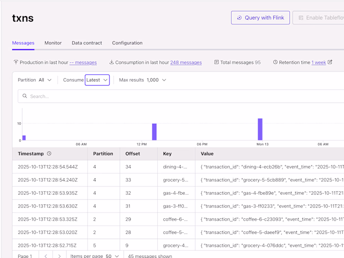 Real-Time Marketing Offer System