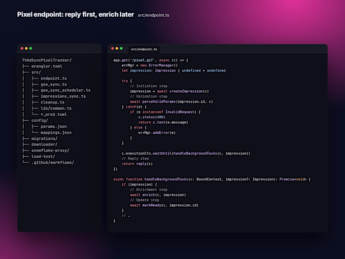 TVAdSync — Serverless data pipeline · ad-tech