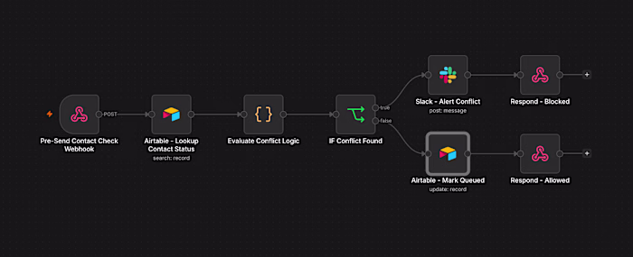 Cross-Client Contact Conflict & Dedup System