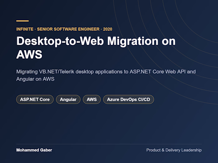 Desktop-to-Web Migration on AWS