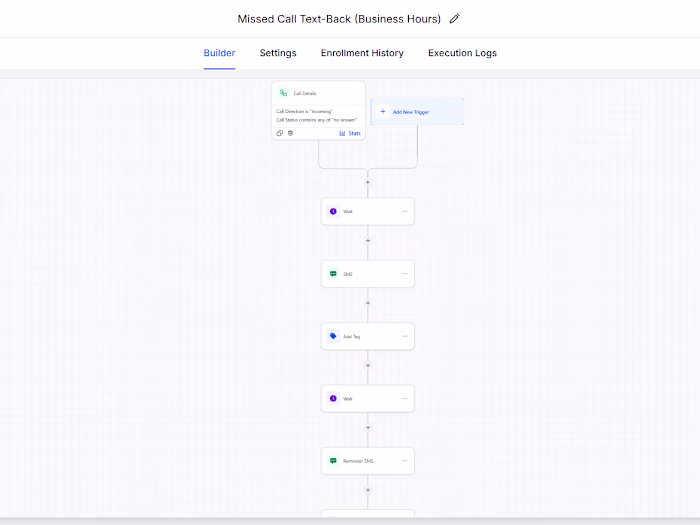 TradeOps Automation: GHL Snapshot for HVAC